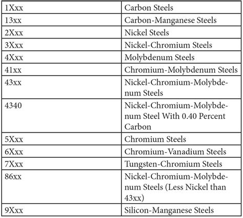 types of sheet metals|sheet metal material list pdf.